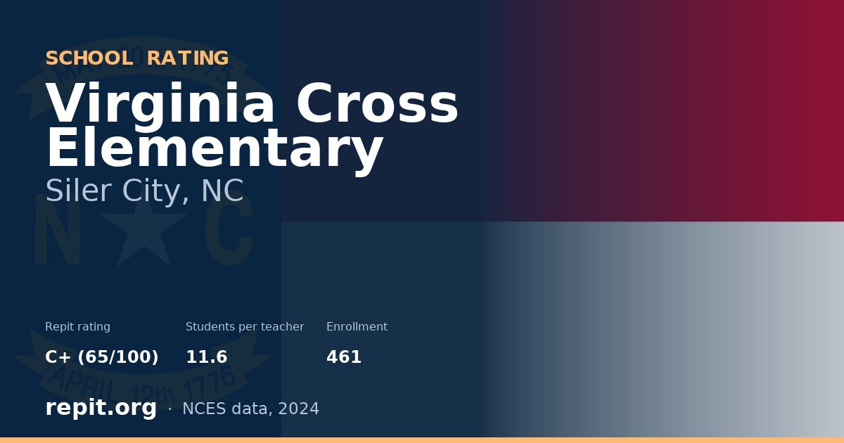 Virginia Cross Elementary, Siler City, NC — Repit school rating C+ (65/100)