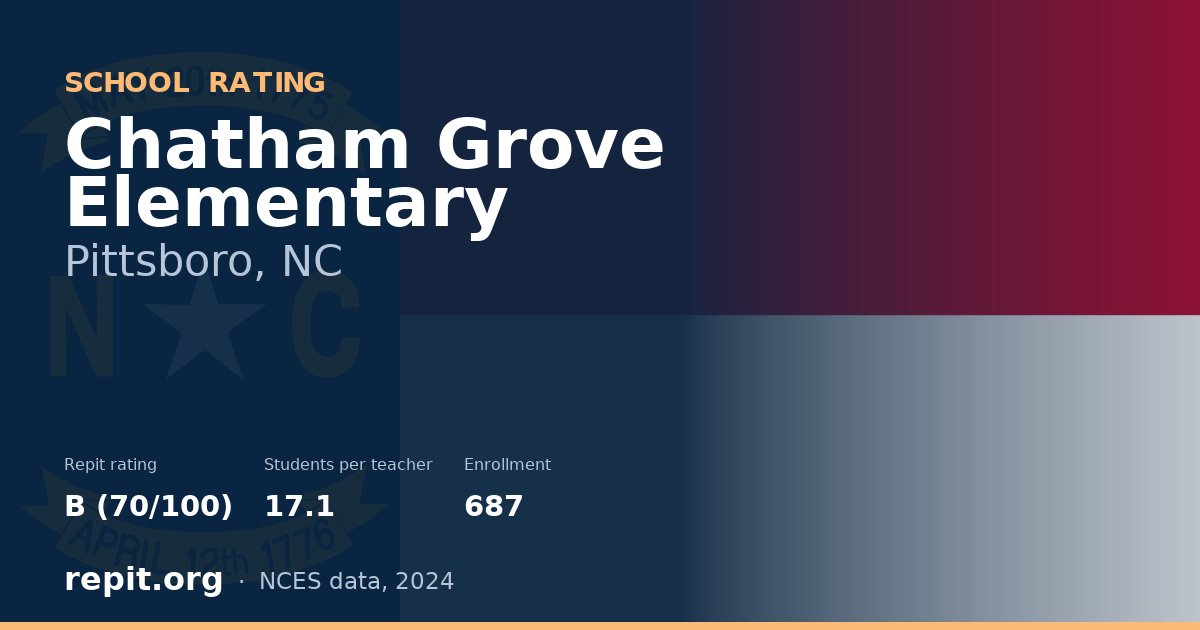 Chatham Grove Elementary, Pittsboro, NC — Repit school rating B (70/100)