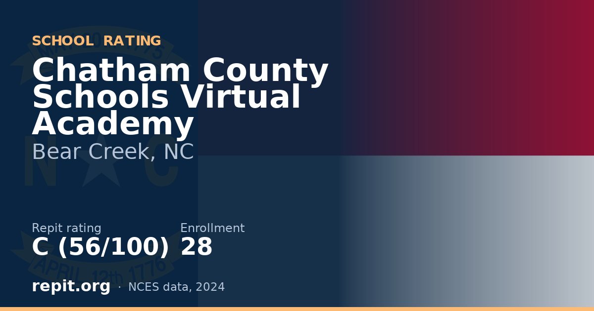 Chatham County Schools Virtual Academy, Bear Creek, NC — Repit school rating C (56/100)