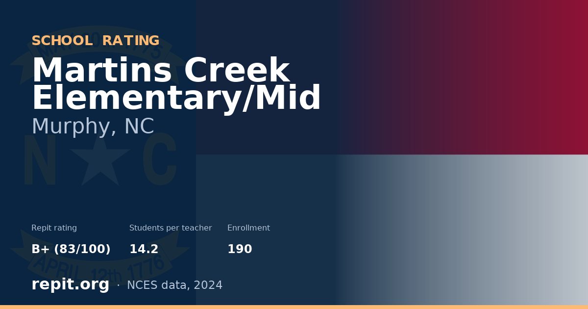 Martins Creek Elementary/Mid, Murphy, NC — Repit school rating B+ (83/100)