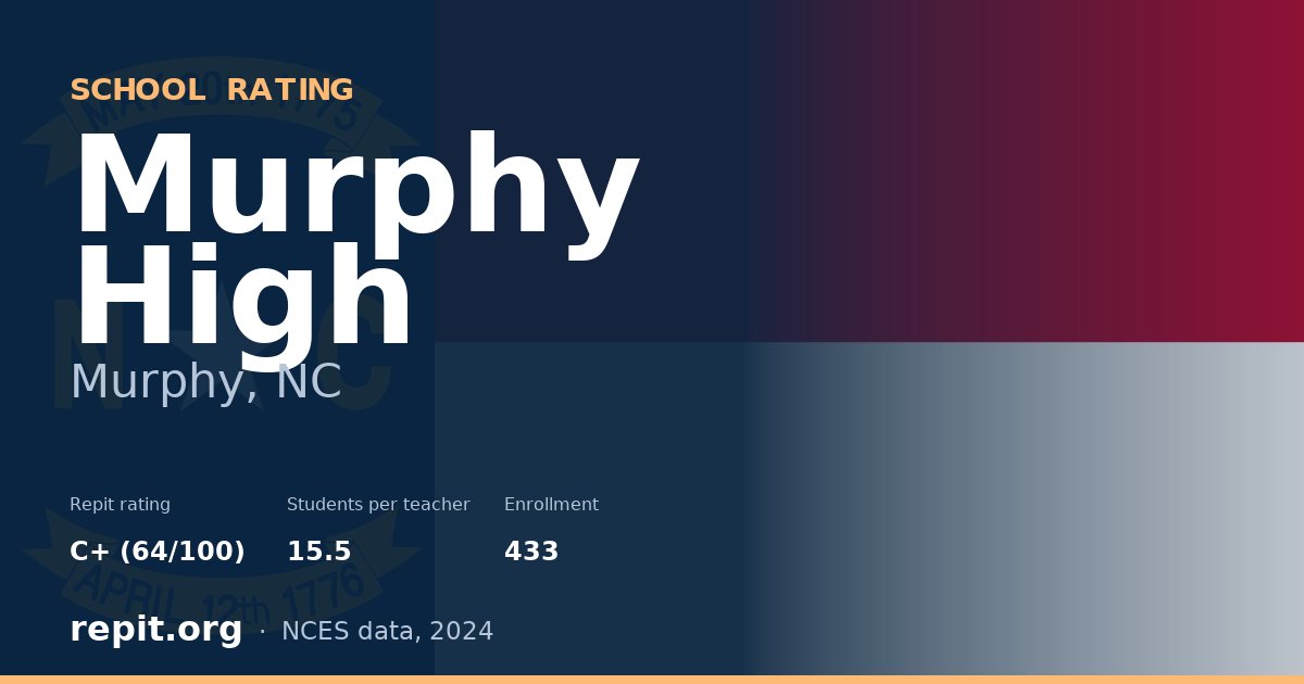 Murphy High, Murphy, NC — Repit school rating C+ (64/100)
