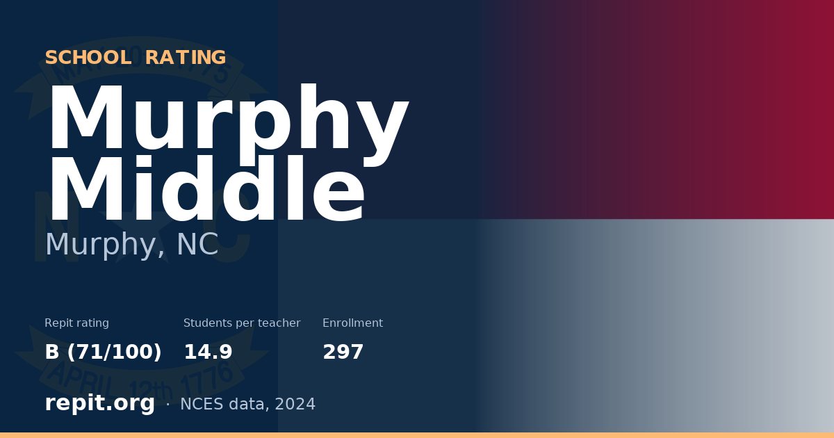 Murphy Middle, Murphy, NC — Repit school rating B (71/100)