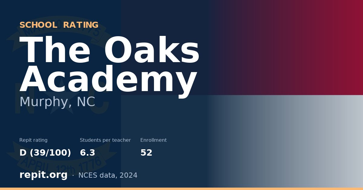 The Oaks Academy, Murphy, NC — Repit school rating D (39/100)