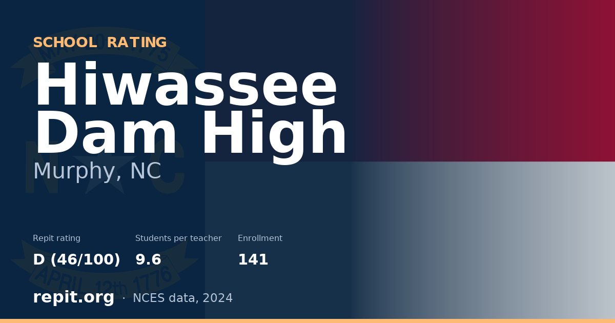 Hiwassee Dam High, Murphy, NC — Repit school rating D (46/100)