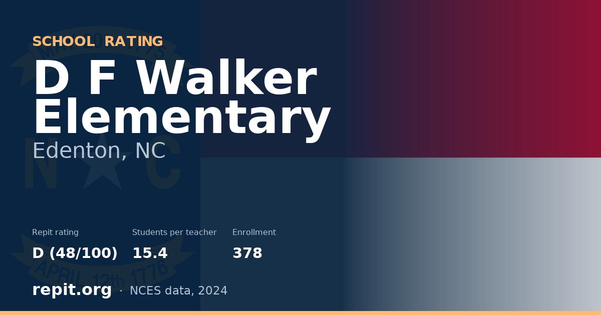 D F Walker Elementary, Edenton, NC — Repit school rating D (48/100)