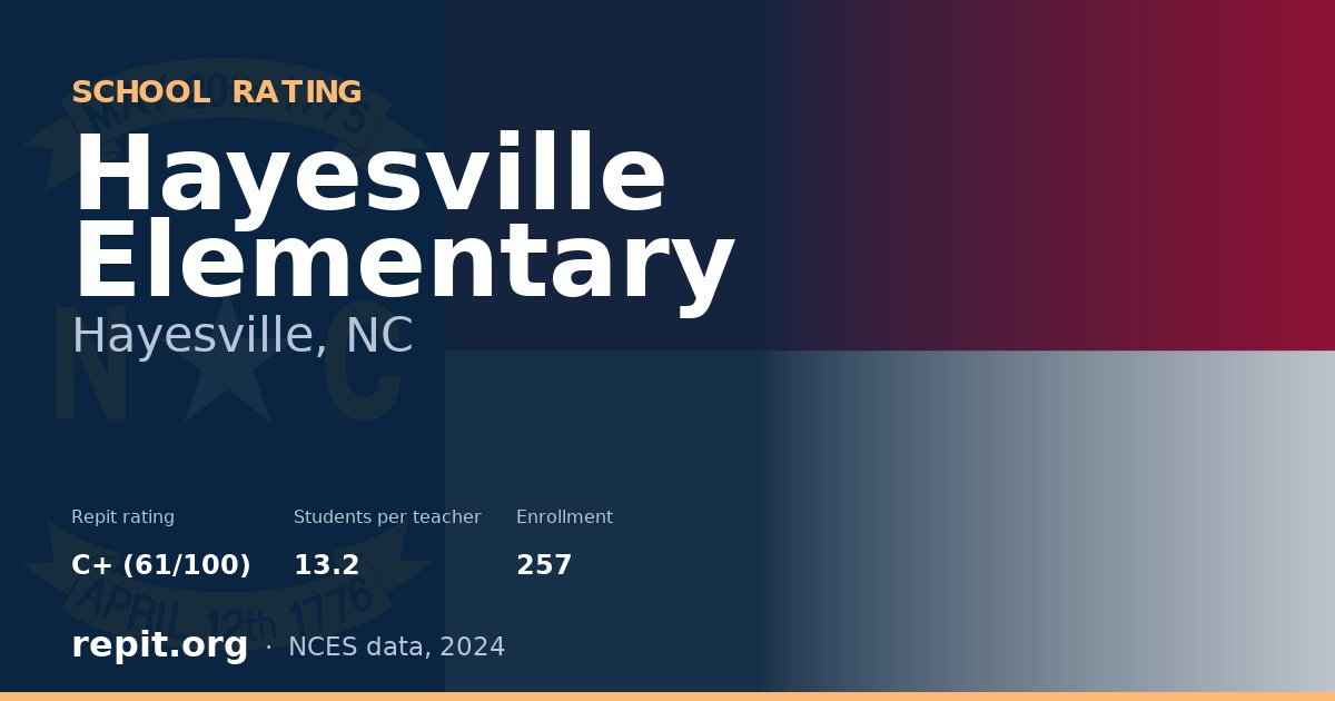 Hayesville Elementary, Hayesville, NC — Repit school rating C+ (61/100)