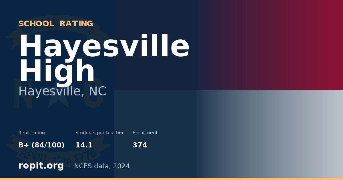 Hayesville High, Hayesville, NC — Repit school rating B+ (84/100)