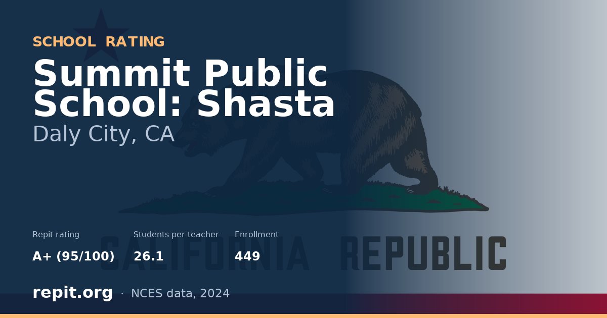Summit Public School: Shasta, Daly City, CA — Repit school rating A+ (95/100)