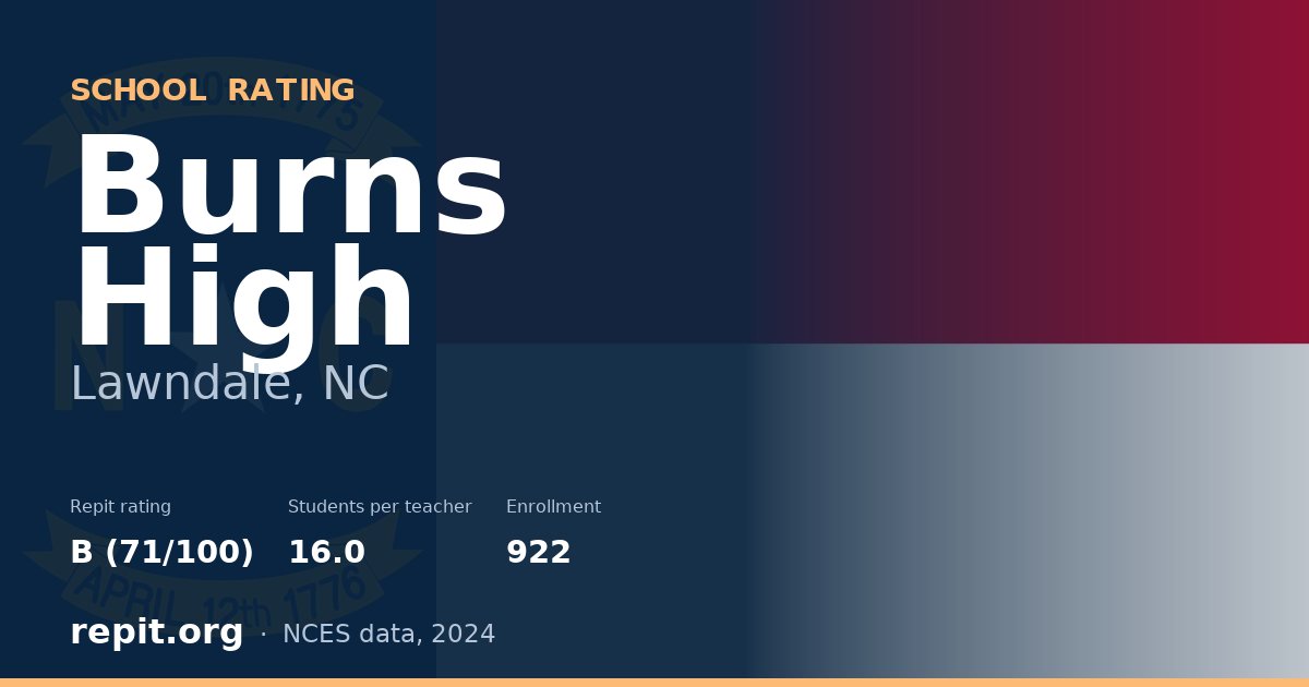 Burns High, Lawndale, NC — Repit school rating B (71/100)