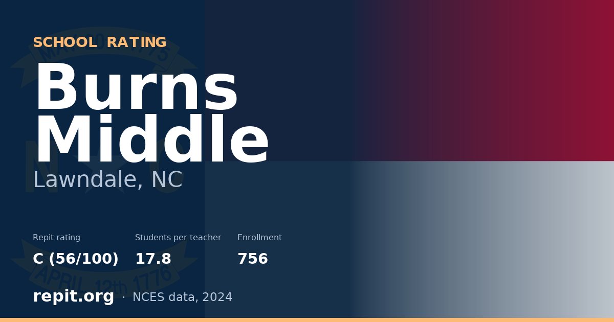 Burns Middle, Lawndale, NC — Repit school rating C (56/100)