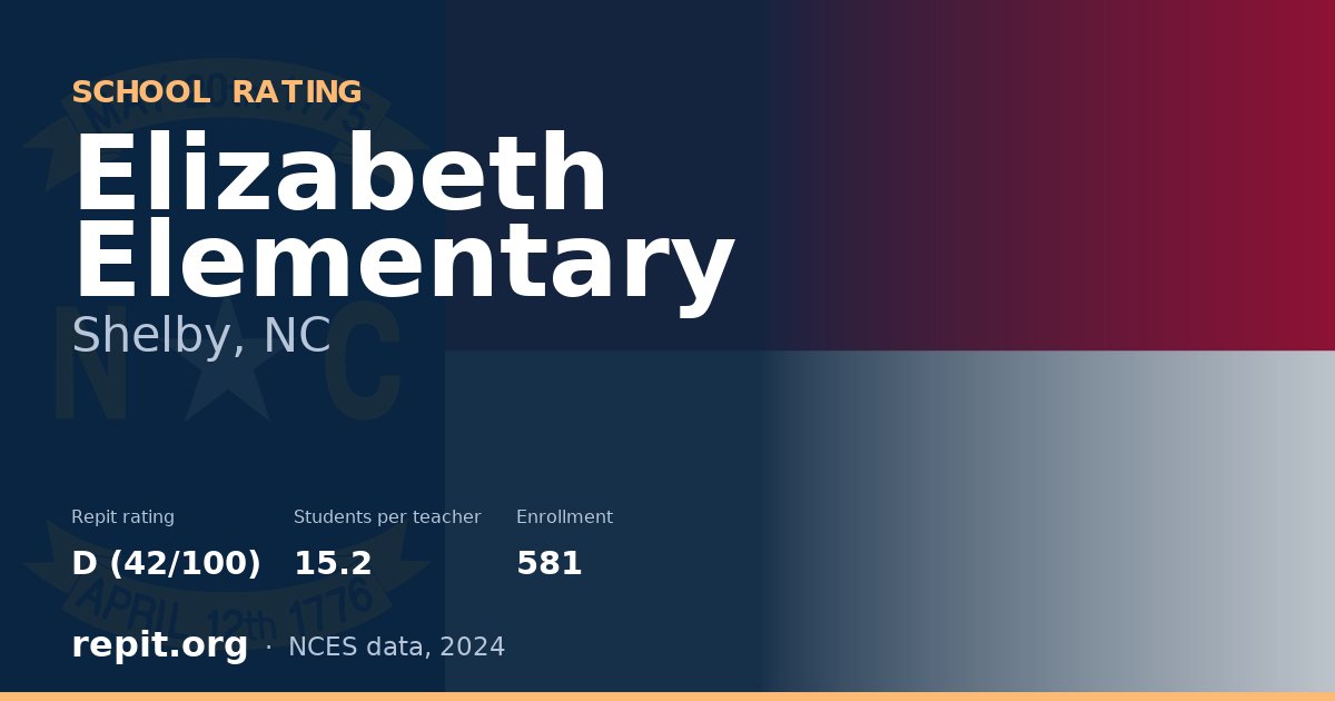 Elizabeth Elementary, Shelby, NC — Repit school rating D (42/100)