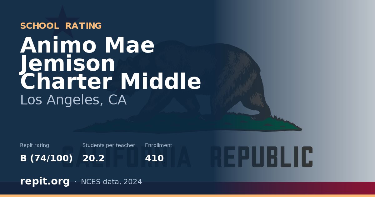 Animo Mae Jemison Charter Middle, Los Angeles, CA — Repit school rating B (74/100)