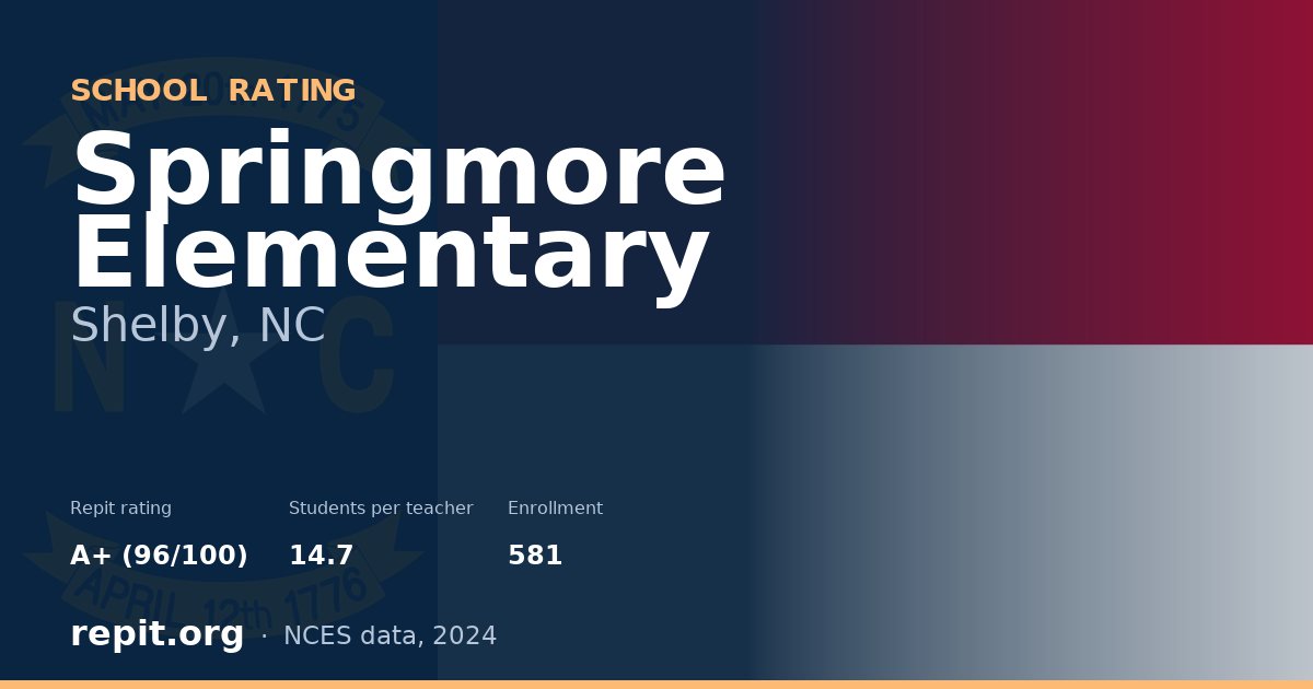 Springmore Elementary, Shelby, NC — Repit school rating A+ (96/100)
