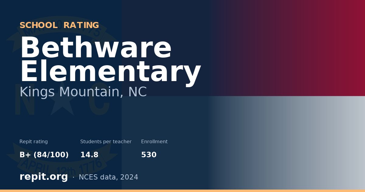 Bethware Elementary, Kings Mountain, NC — Repit school rating B+ (84/100)