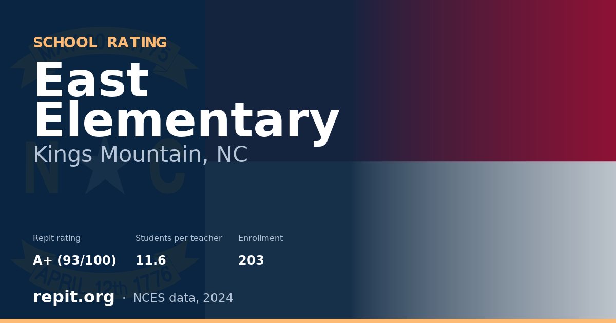 East Elementary, Kings Mountain, NC — Repit school rating A+ (93/100)
