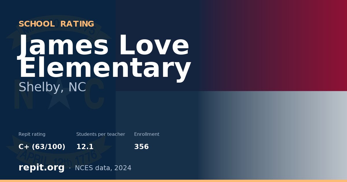 James Love Elementary, Shelby, NC — Repit school rating C+ (63/100)