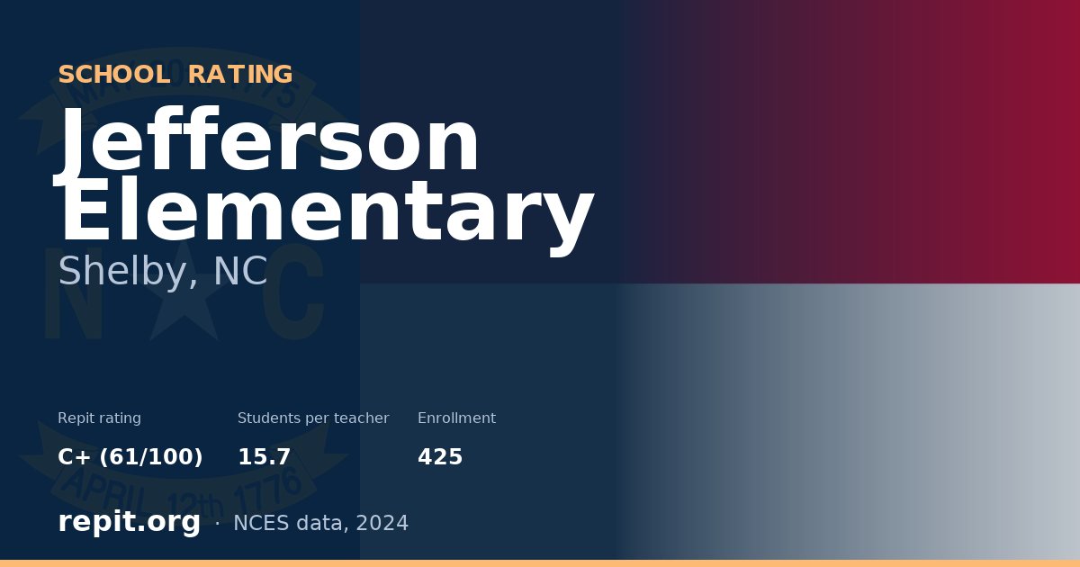 Jefferson Elementary, Shelby, NC — Repit school rating C+ (61/100)