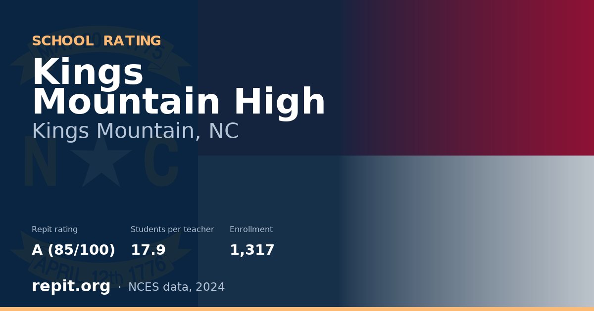 Kings Mountain High, Kings Mountain, NC — Repit school rating A (85/100)