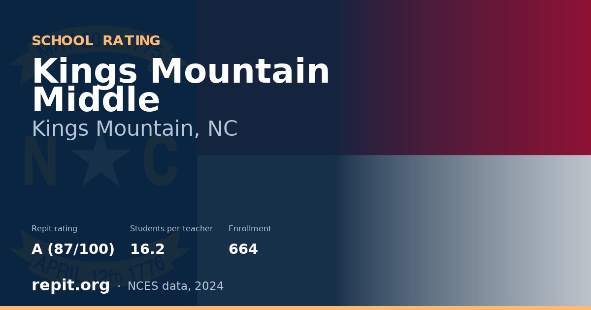 Kings Mountain Middle, Kings Mountain, NC — Repit school rating A (87/100)
