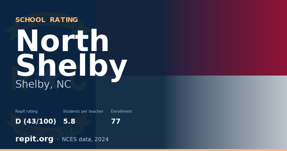 North Shelby, Shelby, NC — Repit school rating D (43/100)