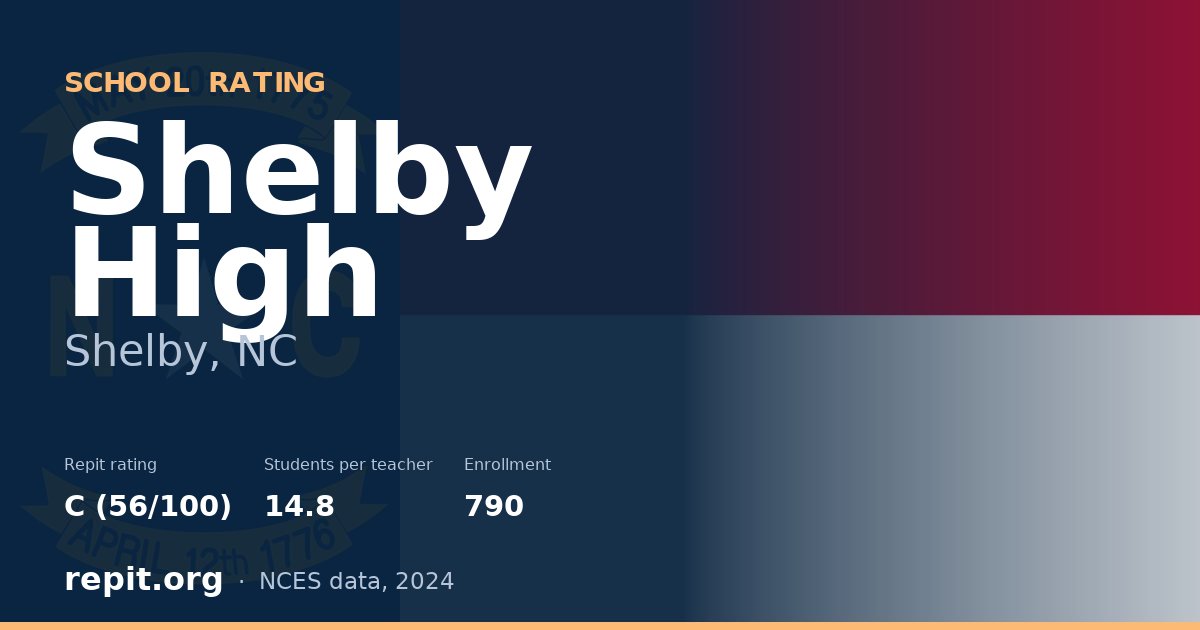 Shelby High, Shelby, NC — Repit school rating C (56/100)