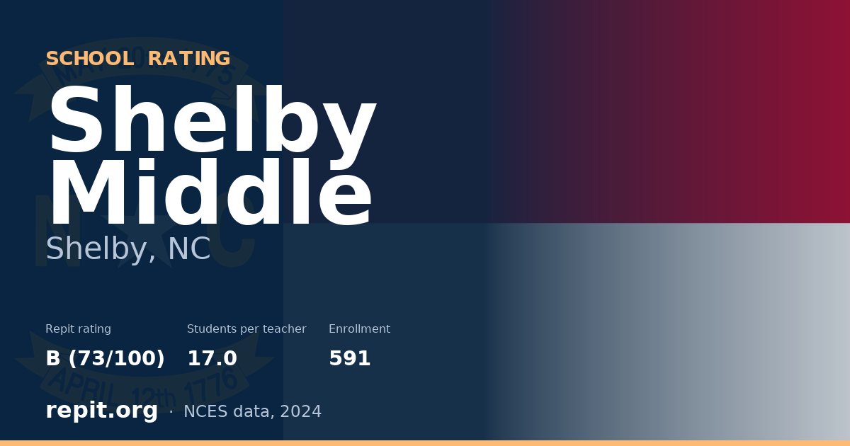 Shelby Middle, Shelby, NC — Repit school rating B (73/100)