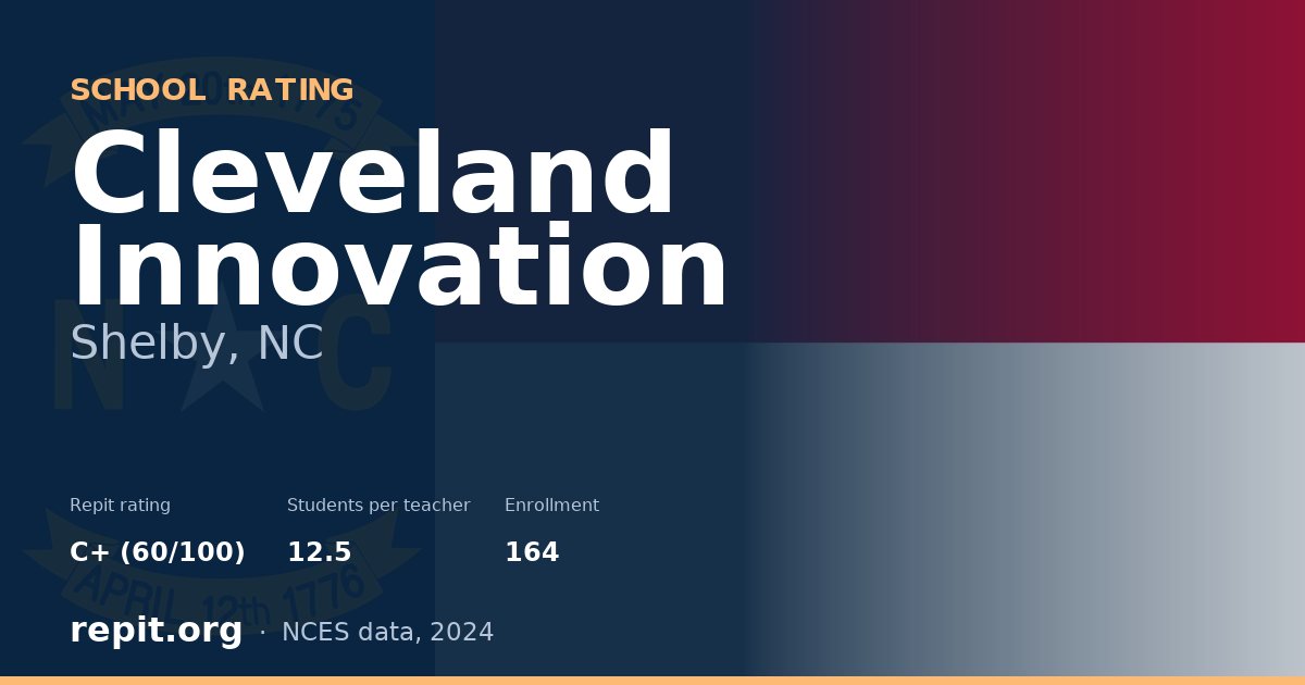 Cleveland Innovation, Shelby, NC — Repit school rating C+ (60/100)