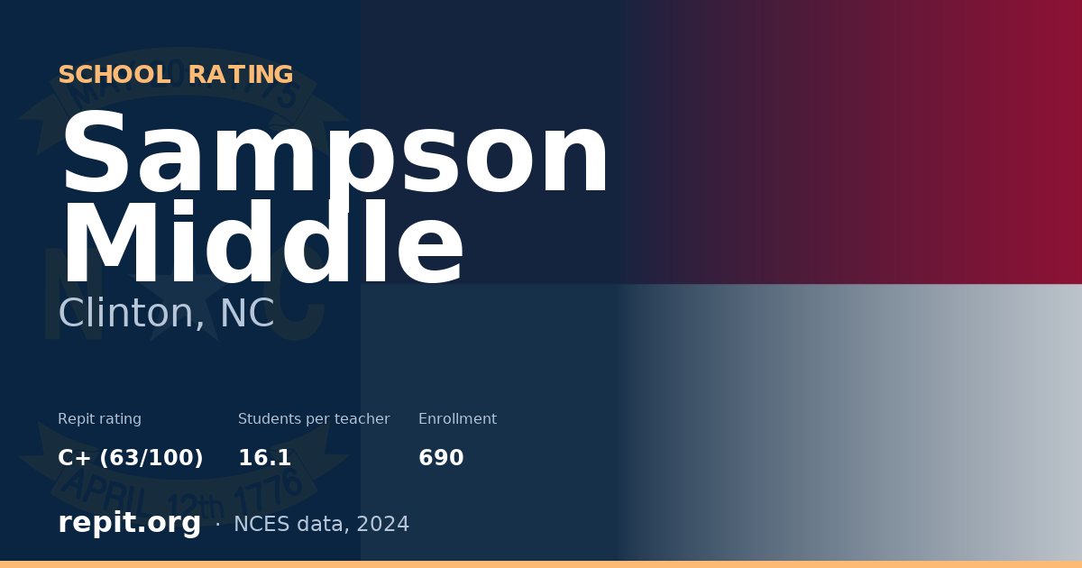 Sampson Middle, Clinton, NC — Repit school rating C+ (63/100)