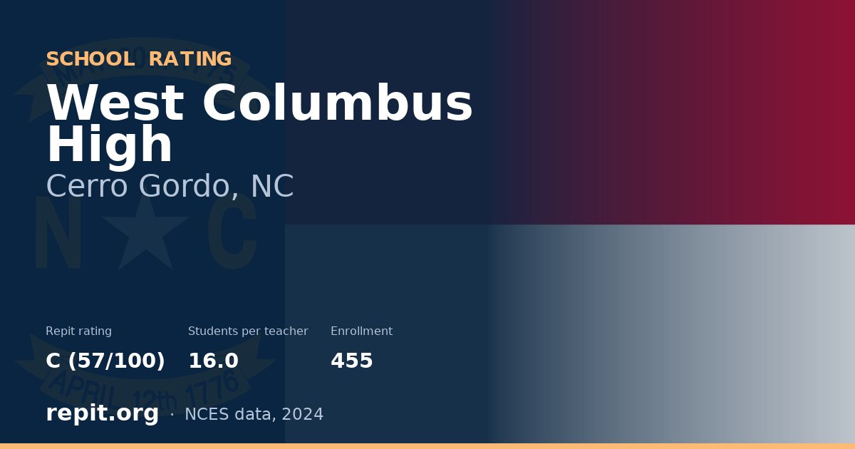 West Columbus High, Cerro Gordo, NC — Repit school rating C (57/100)