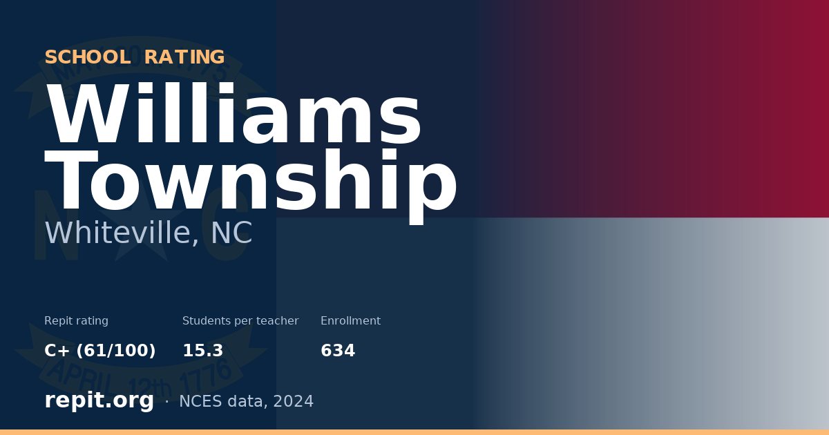 Williams Township, Whiteville, NC — Repit school rating C+ (61/100)