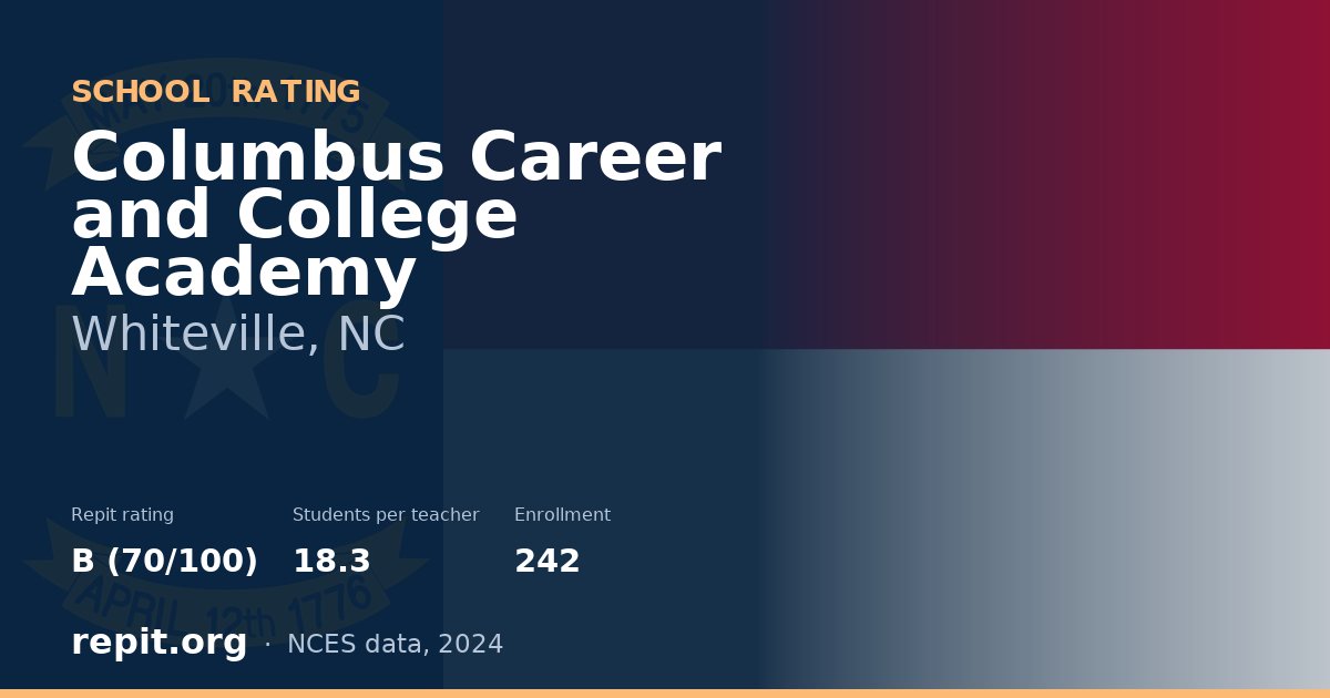 Columbus Career and College Academy, Whiteville, NC — Repit school rating B (70/100)