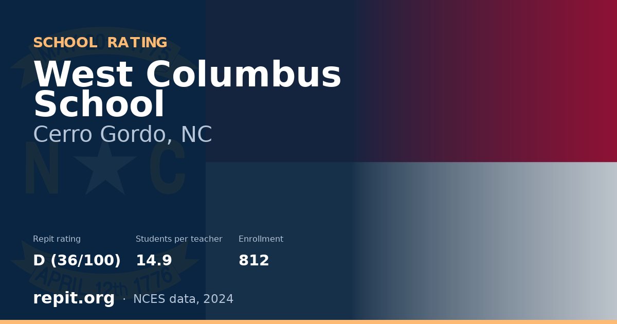 West Columbus School, Cerro Gordo, NC — Repit school rating D (36/100)