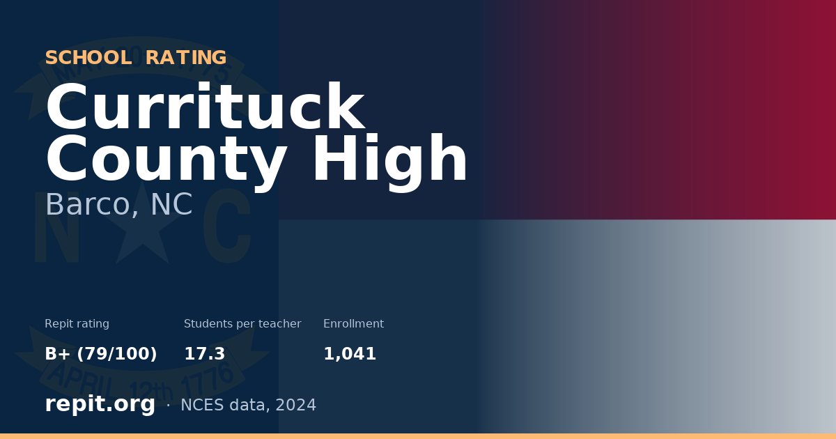 Currituck County High, Barco, NC — Repit school rating B+ (79/100)