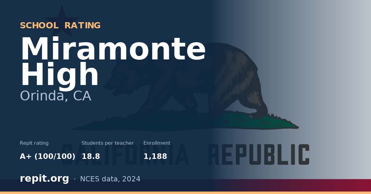 Miramonte High, Orinda, CA — Repit school rating A+ (100/100)