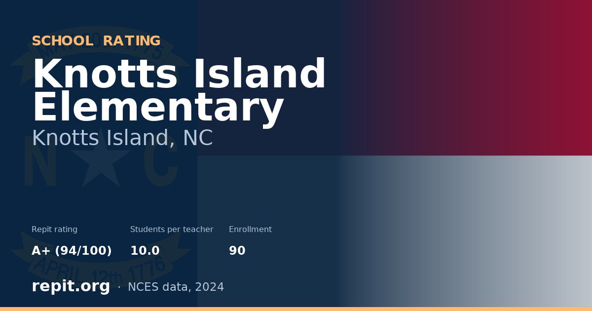 Knotts Island Elementary, Knotts Island, NC — Repit school rating A+ (94/100)