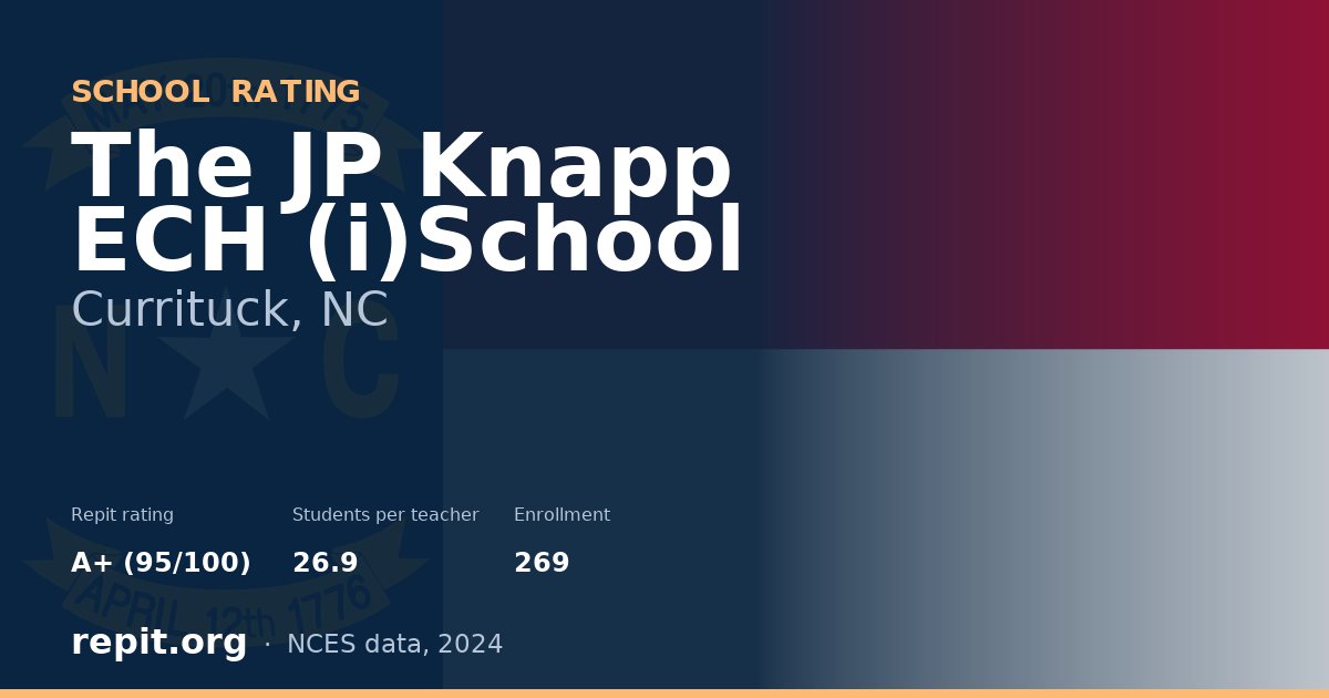 The JP Knapp ECH (i)School, Currituck, NC — Repit school rating A+ (95/100)