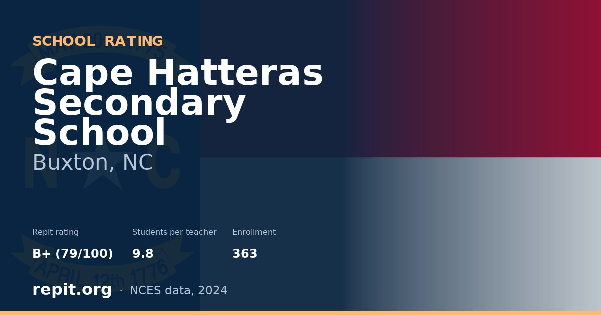 Cape Hatteras Secondary School, Buxton, NC — Repit school rating B+ (79/100)