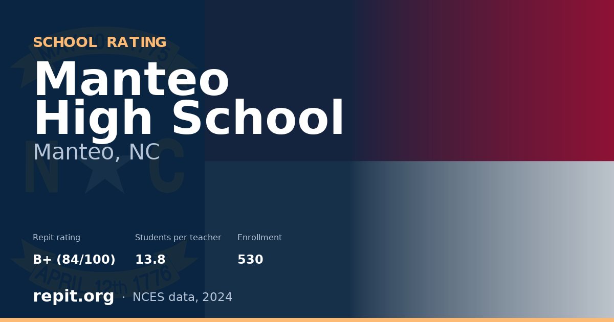 Manteo High School, Manteo, NC — Repit school rating B+ (84/100)