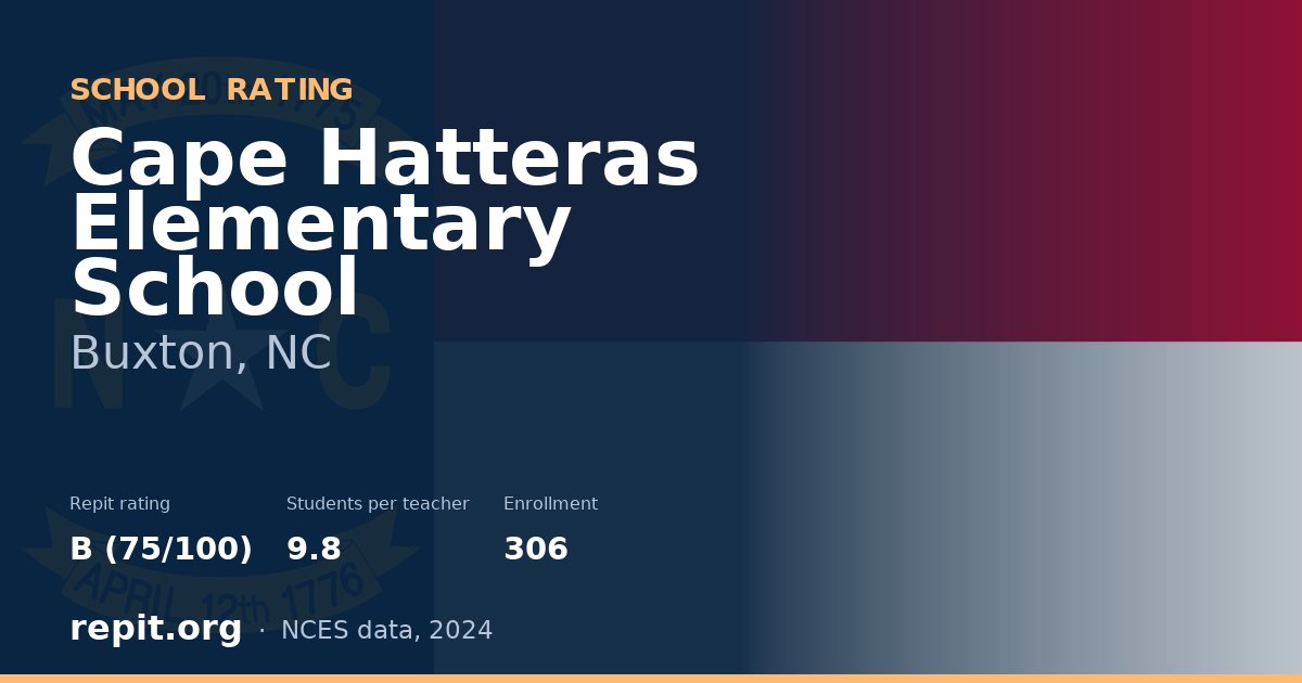 Cape Hatteras Elementary School, Buxton, NC — Repit school rating B (75/100)