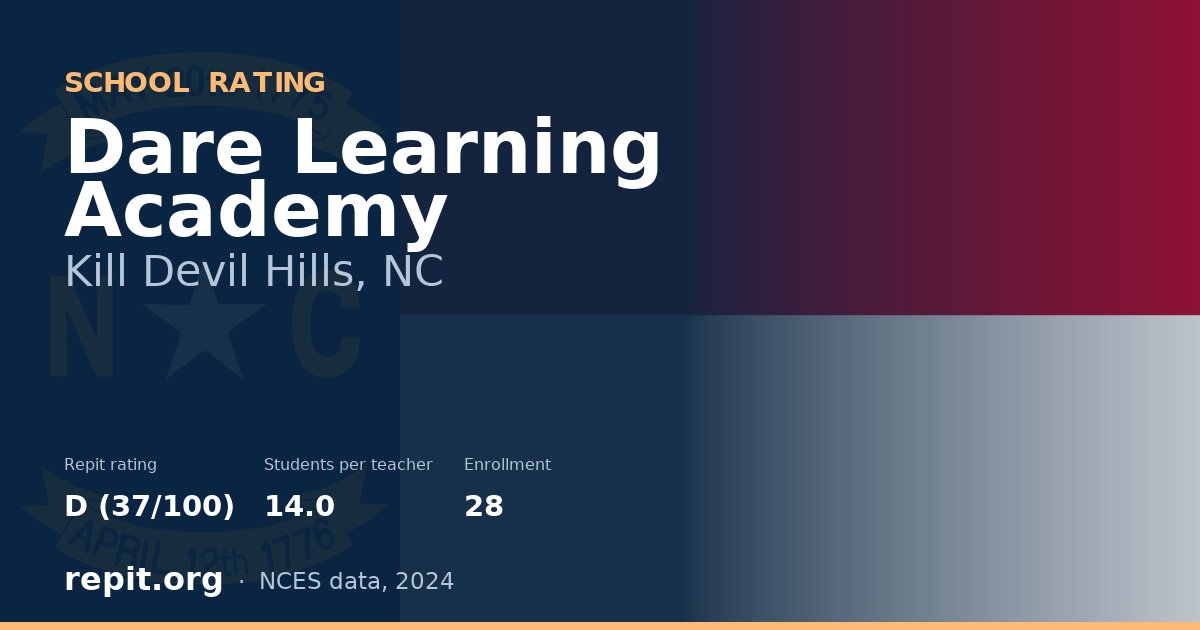 Dare Learning Academy, Kill Devil Hills, NC — Repit school rating D (37/100)