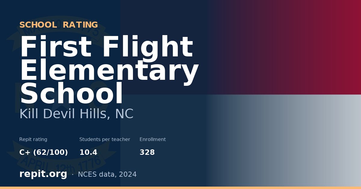 First Flight Elementary School, Kill Devil Hills, NC — Repit school rating C+ (62/100)