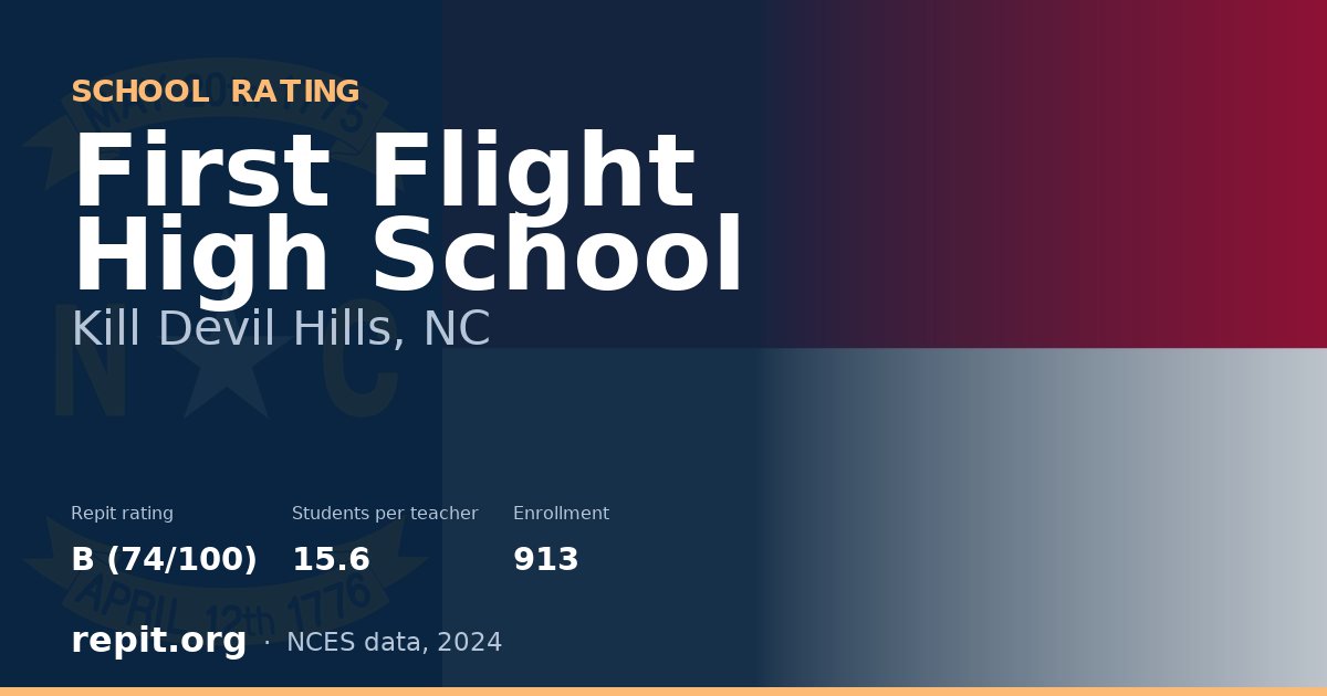 First Flight High School, Kill Devil Hills, NC — Repit school rating B (74/100)
