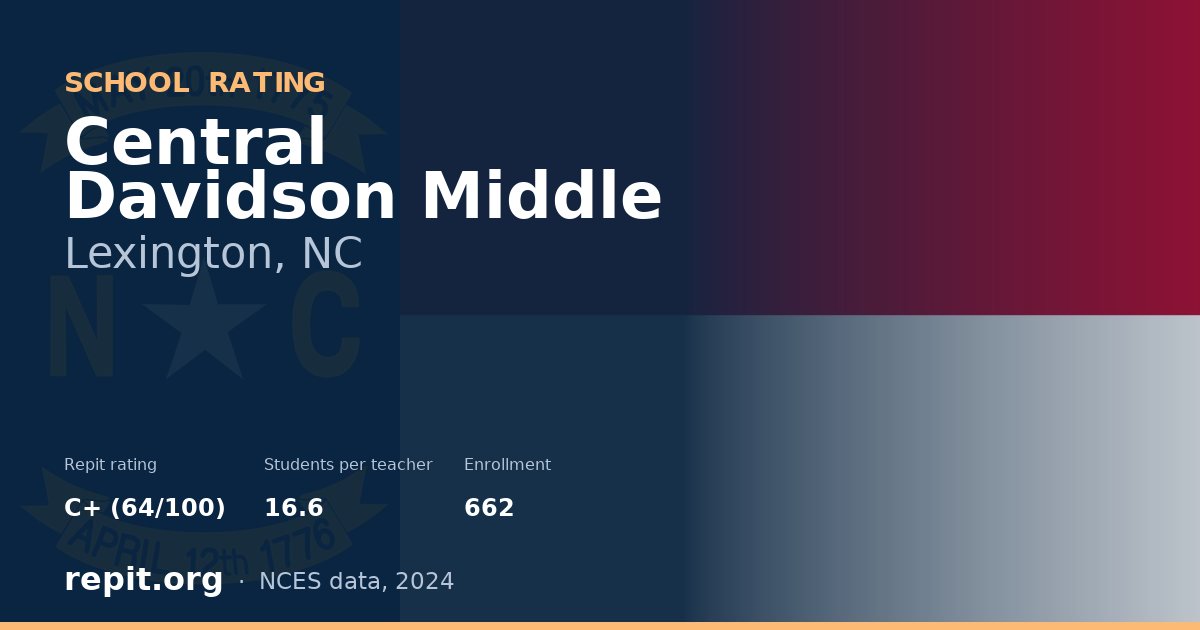 Central Davidson Middle, Lexington, NC — Repit school rating C+ (64/100)