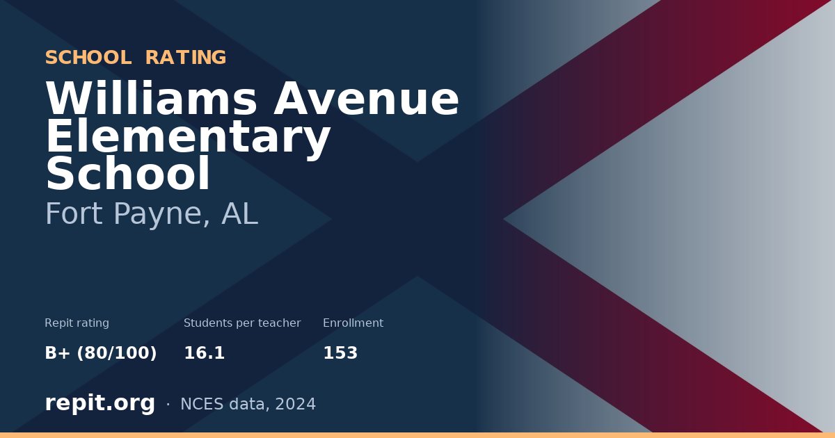 Williams Avenue Elementary School, Fort Payne, AL — Repit school rating B+ (80/100)