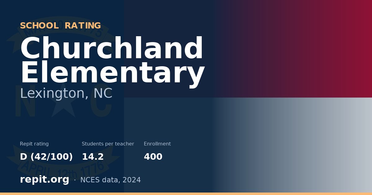 Churchland Elementary, Lexington, NC — Repit school rating D (42/100)