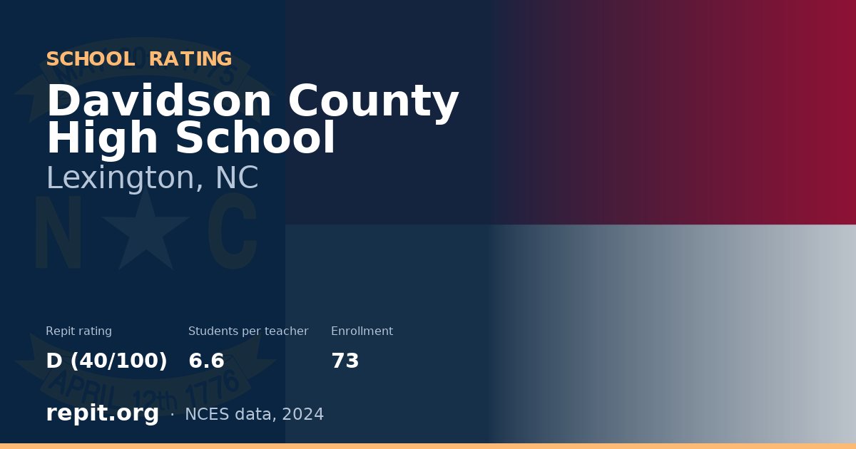 Davidson County High School, Lexington, NC — Repit school rating D (40/100)