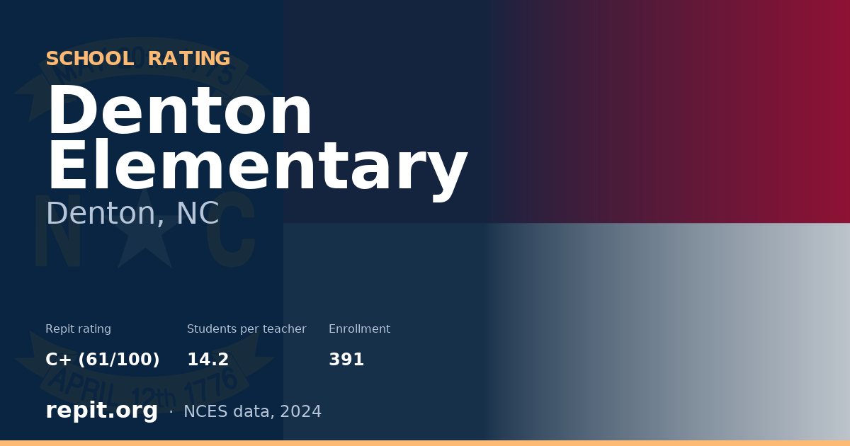 Denton Elementary, Denton, NC — Repit school rating C+ (61/100)