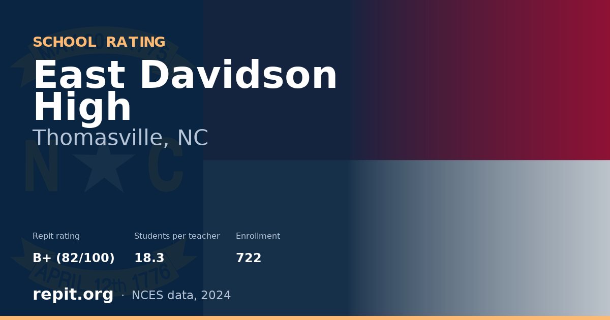 East Davidson High, Thomasville, NC — Repit school rating B+ (82/100)