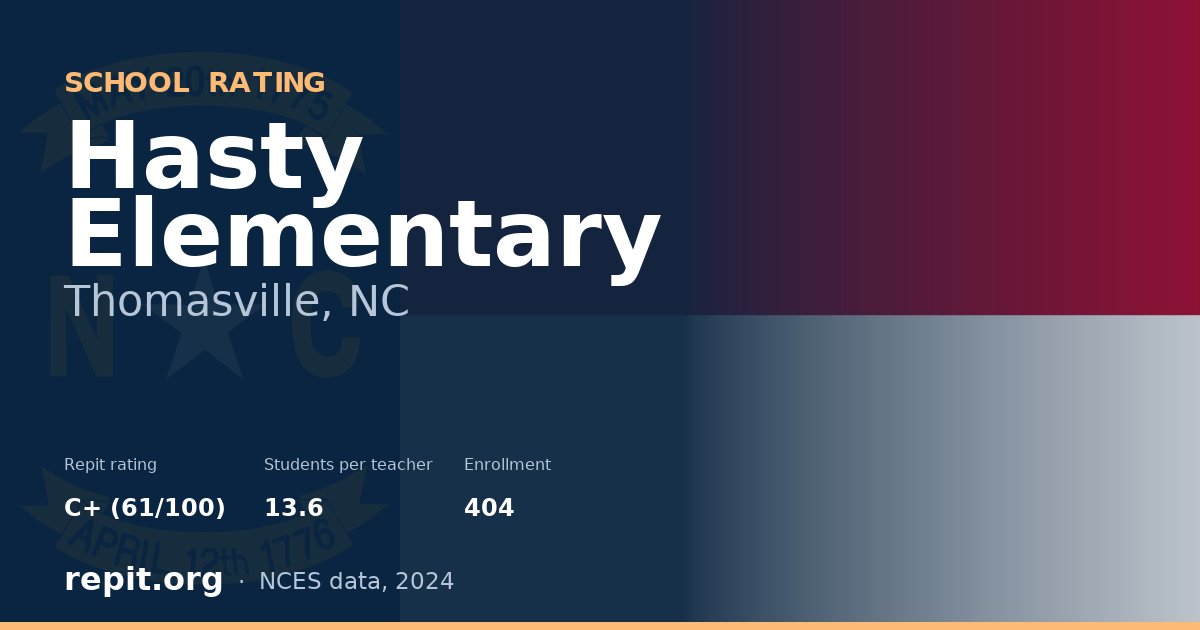 Hasty Elementary, Thomasville, NC — Repit school rating C+ (61/100)