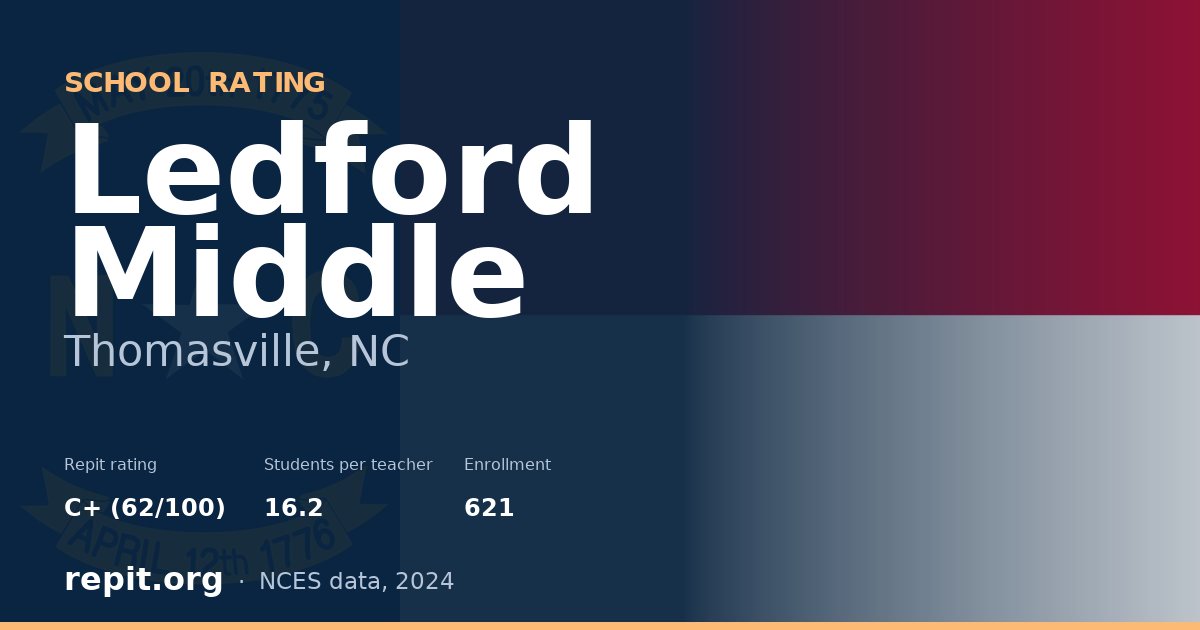 Ledford Middle, Thomasville, NC — Repit school rating C+ (62/100)